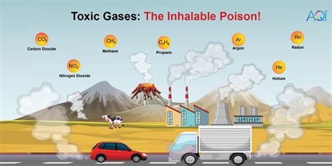 gasoline and propane fumes are most likely|Dangerous Gases Aboard